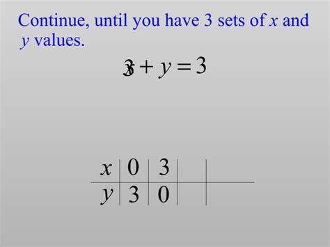 Image result for Graphing Linear Equations Math and Science