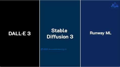 DALL·E 3 vs Stable Diffusion 3 vs Runway ML: Which AI Tool Wins in 2025 ...
