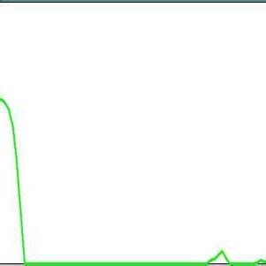 Intensity Level 的图像结果