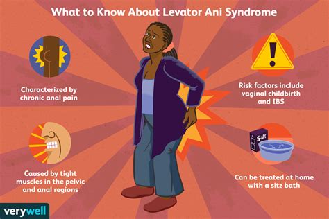 Levator Ani Syndrome: A Cause of Recurrent Anal Pain
