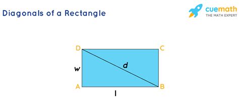 Diagonal of Rectangle Formula - Learn the formula to Find the Diagonal of a Rectangle - Cuemath