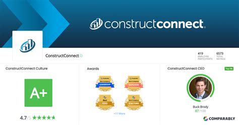 Constructconnect Tutorial 的图像结果