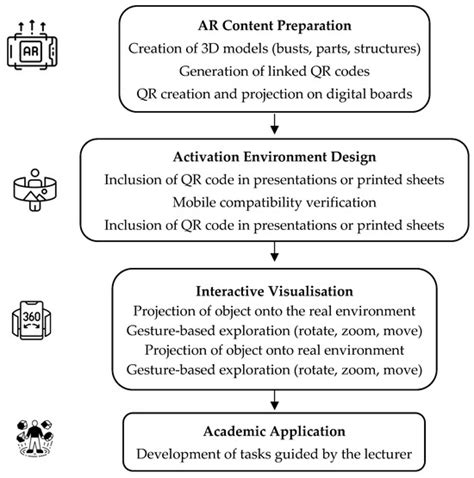Augmented Reality as an Educational Tool: Transforming Teaching in the ...