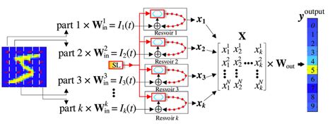 Image result for Multiple Process