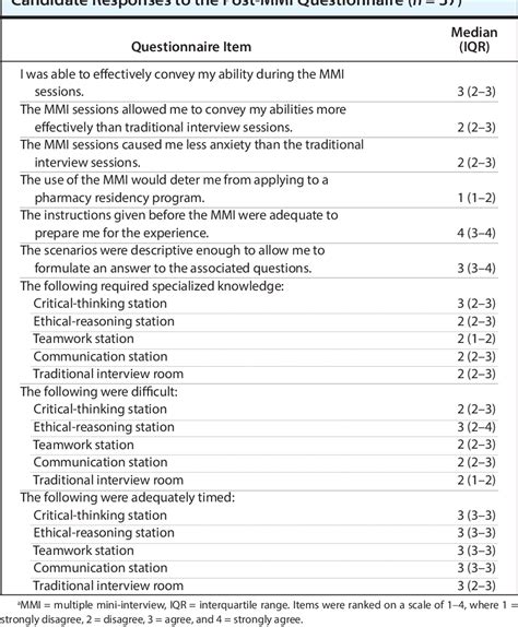 Image result for Multi Mini Interviews