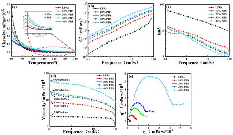 Preparation of High-Toughness Lignin Phenolic Resin Biomaterials Based ...