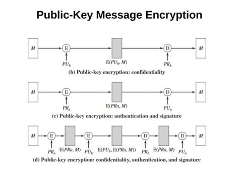 Message Authentication Code 的图像结果
