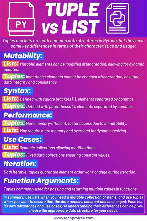 Image result for String vs List vs Tuple