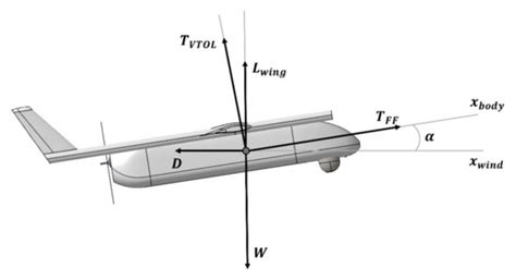 Advanced Sizing Methodology for a Multi-Mode eVTOL UAV Powered by a ...