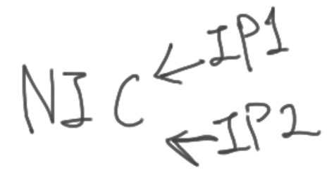 Image result for Network Identifier IP