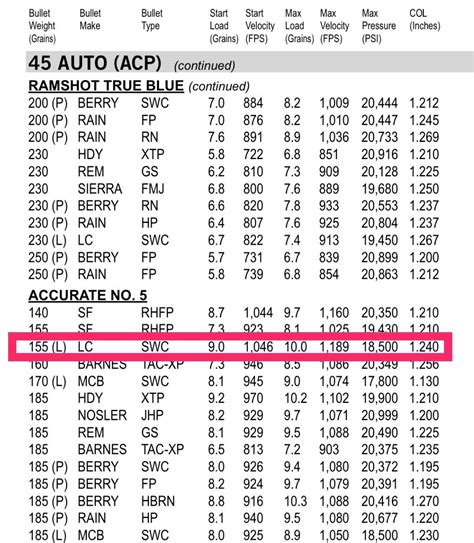 Image result for Load Data for Unique Powder