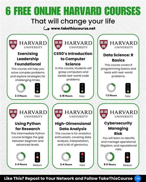 Image result for Harvard Open Course