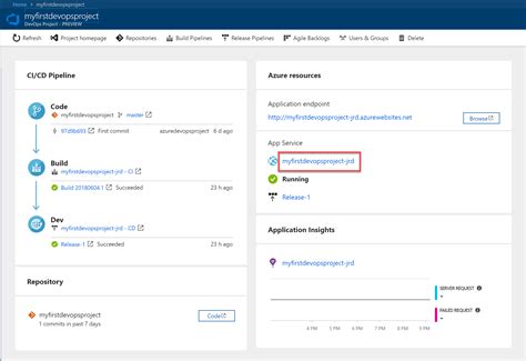 Image result for DevOps for Projects