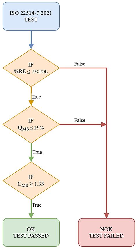 A Case Study on Assessing the Capability and Applicability of an ...