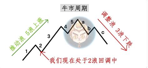 I took Mima as an example and drew the periodic table of bul | crypto东哥 ...