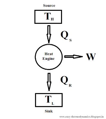 Image result for Heat Engine Simulation