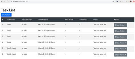 Image result for How to Build Dashboard Application in Python Django