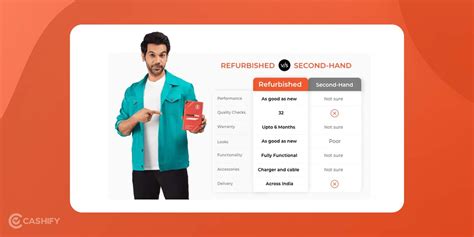 Cashify Vs Flipkart: Refurbished Mobile Phones Pros And Cons | Cashify ...