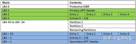 Boot Loader 的图像结果