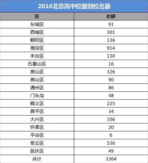 深圳民办高中升学率排名 | 高考成绩、班型设置、食宿学费、师资环境大汇总 - 知乎