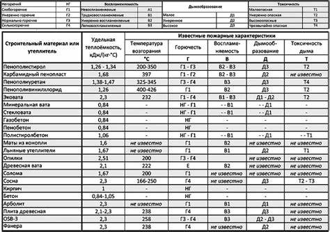 Если приоритет – долговечность