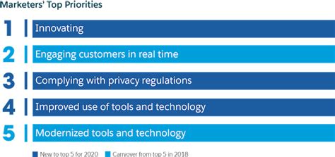 The 6th State of Marketing Report Uncovers Trends to Navigate Change ...