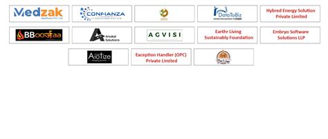 CIIF Advantage - CIIF | Chitkara Innovation Incubator Foundation