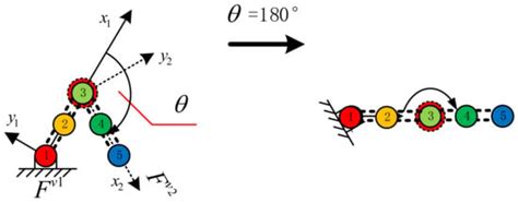 Reconfigurable Formation Control of Multi-Agents Using Virtual Linkage ...