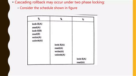 Image result for Two-Phase Locking Rule