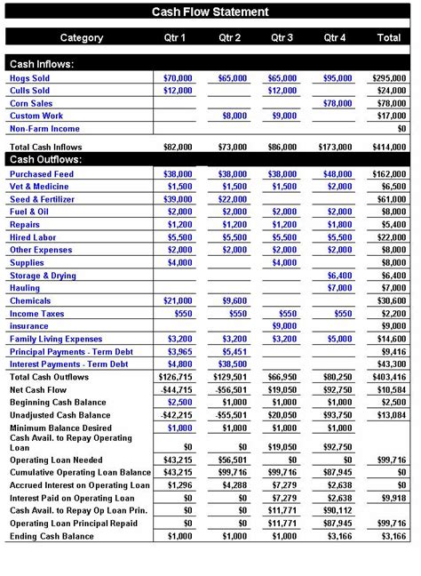 Cash Flow Statement Tutorial 的图像结果