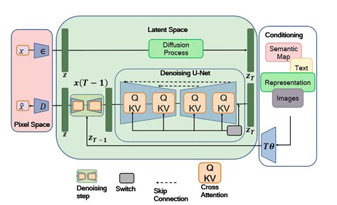 A Comprehensive Survey on Diffusion Models and Their Applications | AI ...