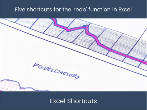 Image result for Undo/Redo MS Excel