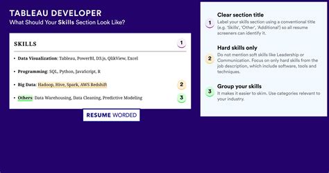 +Tableau Developer Intetview Self Intro 的图像结果
