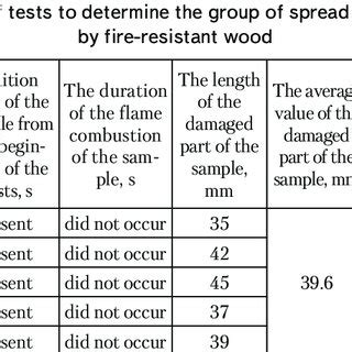 Image result for Construction Classification Table