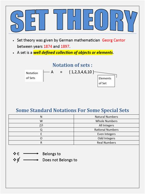 Image result for Set Theory Math Representation of Set