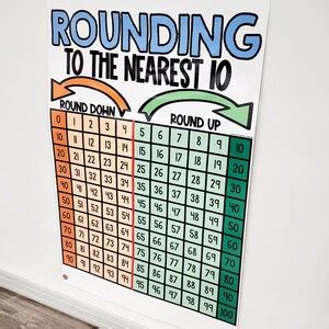 Image result for Nearest 10 Chart