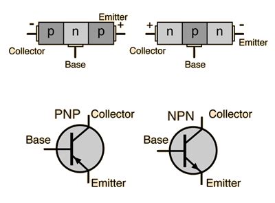 Image result for Types of Transistors