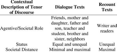 Image result for Field of Discourse