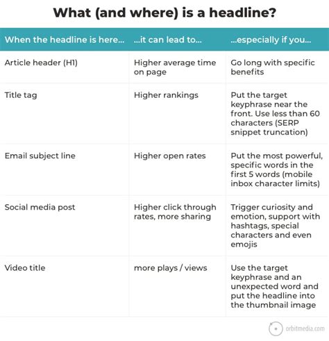 Marketing Headline Examples 的图像结果