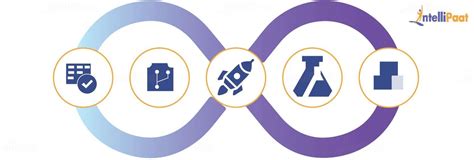 Azure DevOps Certification 的图像结果