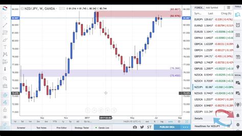Image result for Record Session Count Candlestick Pattern