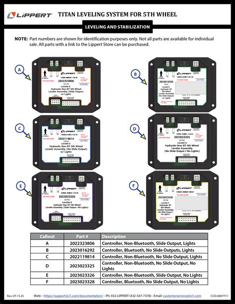 Lippert Leveling System Tips 的图像结果
