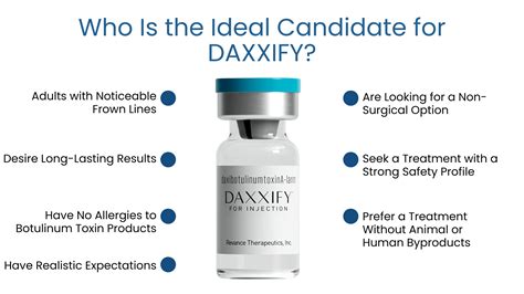 DAXXIFY: The Before and After