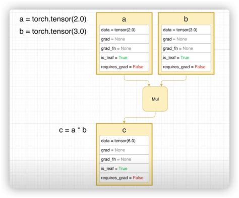 Pytorch Tutorial Python 的图像结果