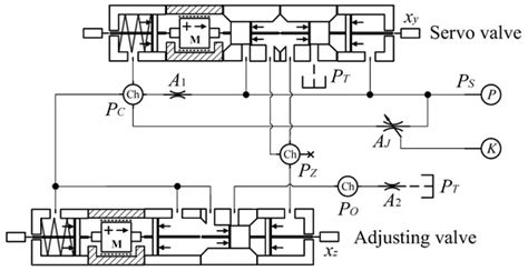 Robust LQR Design Method for the Aero-Engine Integral Constant Pressure ...