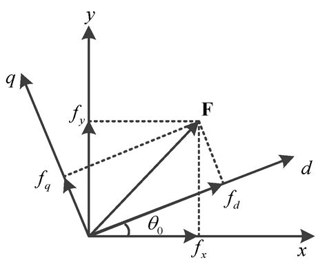 Analysis of Synchronization Stability for Multi VSCs Parallel-Connected ...
