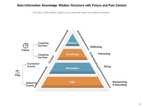 Image result for Data Pyramid Model