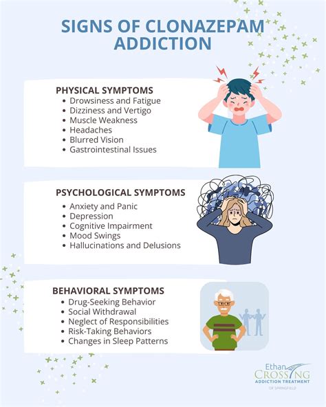 Klonopin (Clonazepam) Addiction: Sign, Causes, Effect, And Treatment - Ethan Crossing
