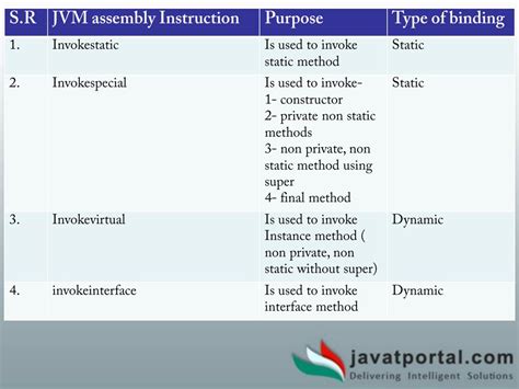 Image result for Polymorphism Java