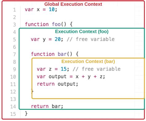 Image result for JavaScript Closure